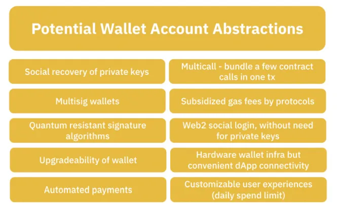 source: Binance Research